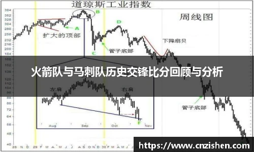 火箭队与马刺队历史交锋比分回顾与分析