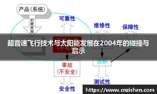 超音速飞行技术与太阳能发展在2004年的碰撞与启示